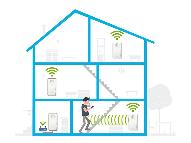 DEVOLO WiFi Verstärker