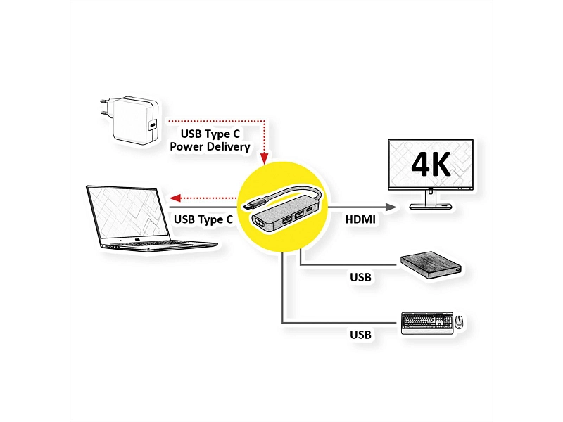 USB 3.0-Kabel - Typ C BLANK 0.09m