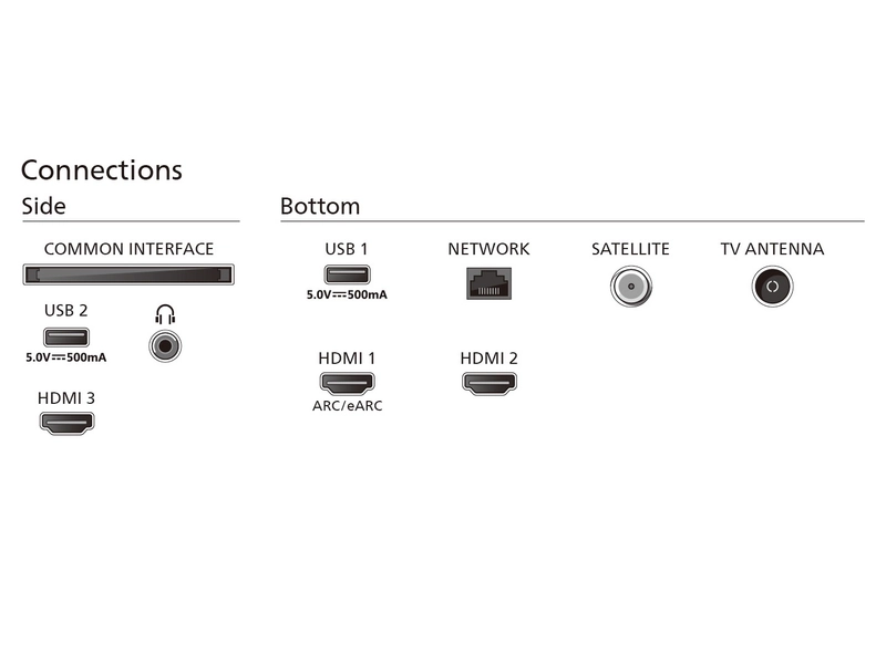 TV LED Ambilight PHILIPS 43''/109 cm