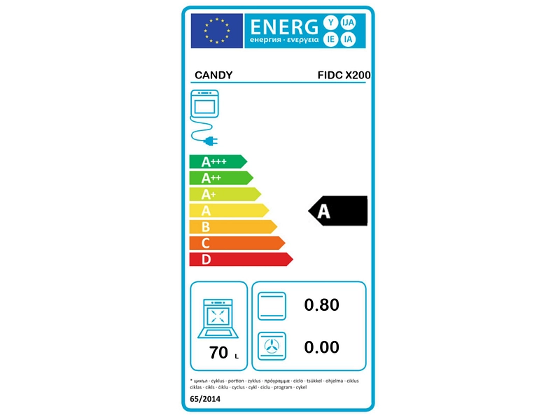 Four encastrable CANDY