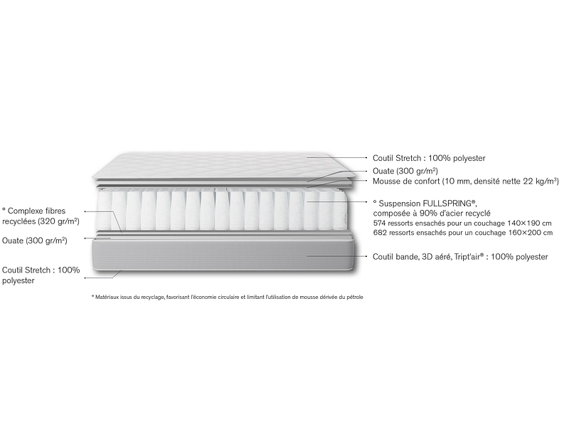 Matelas SIMMONS BOOSTER