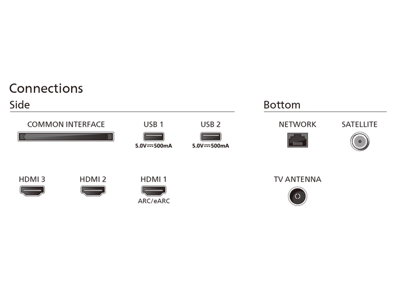 TV LED Ambilight PHILIPS 43''/108 cm