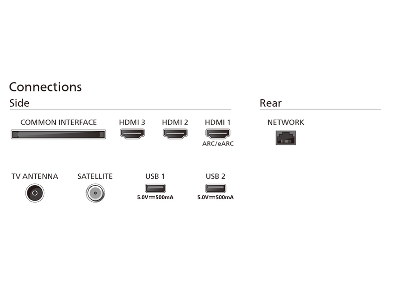 TV LED Ambilight PHILIPS 65''/164 cm