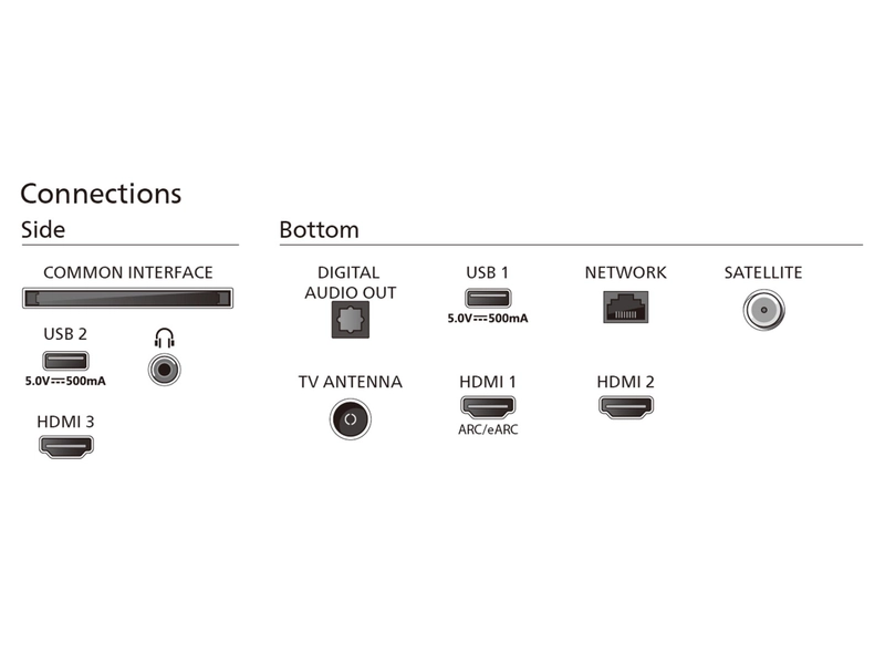 TV LED Ambilight PHILIPS 75''/189 cm