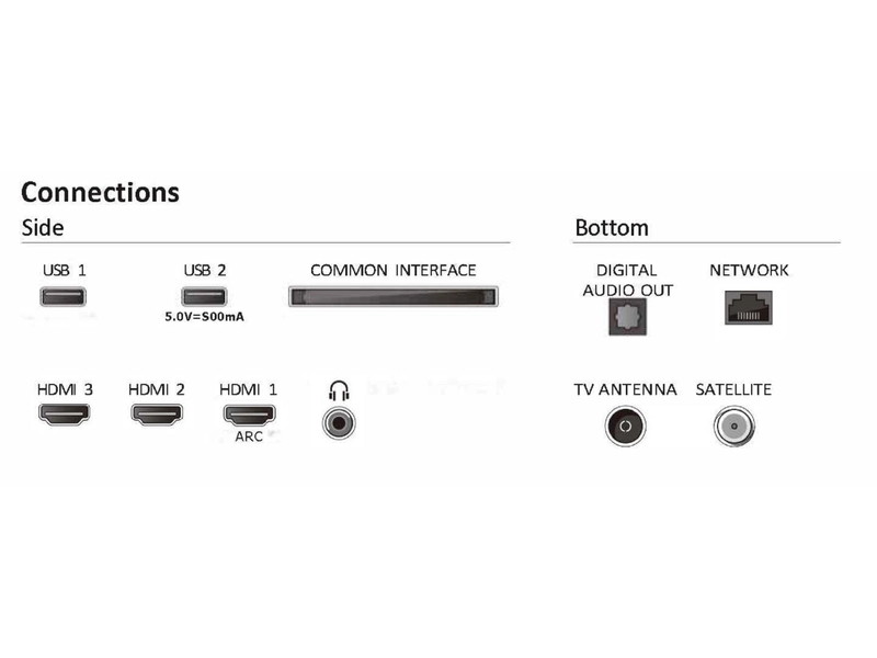 TV OLED Ambilight PHILIPS 65''/164 cm