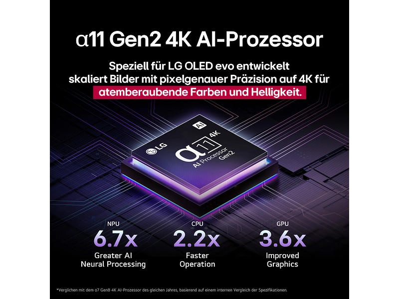 LG ELECTRONICS TV OLED