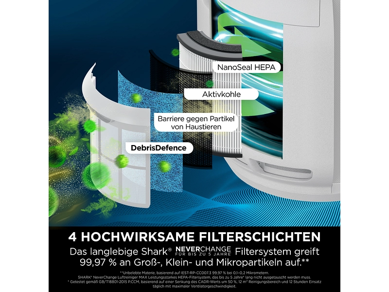SHARK Purificateur d'air