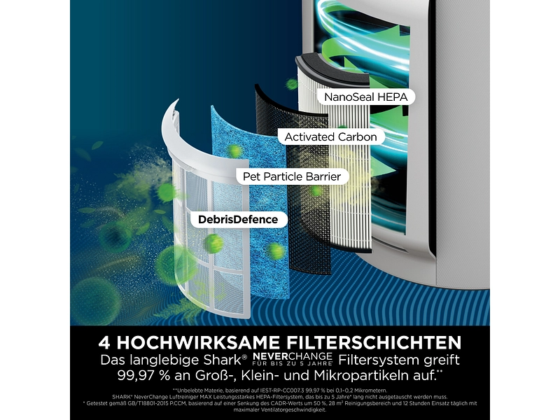 SHARK Purificateur d'air