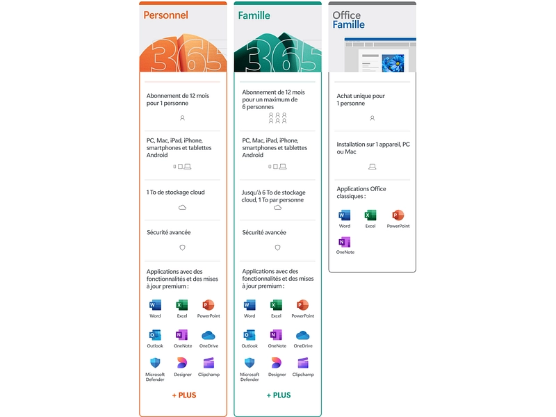 MICROSOFT Bureautique