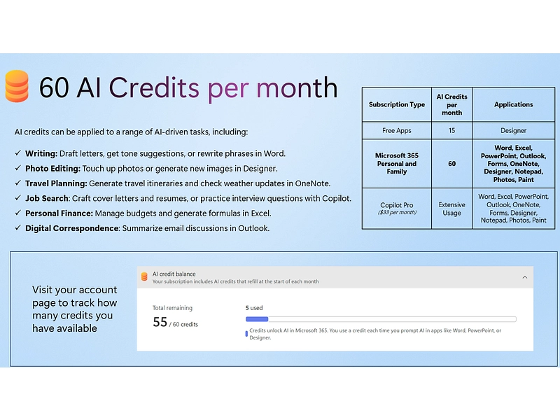 MICROSOFT Bureautique