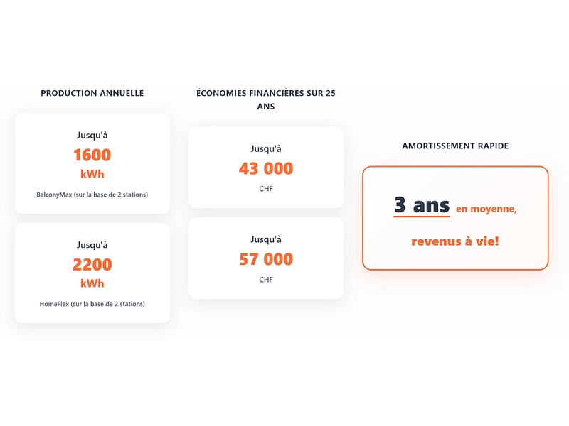SUNNYPLUG Set mit 3 Solarkits