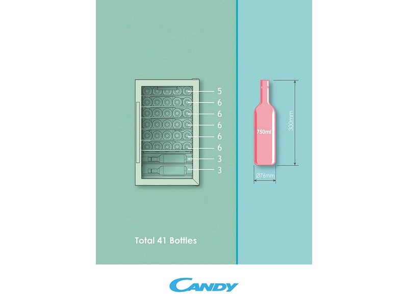 CANDY Service-Keller