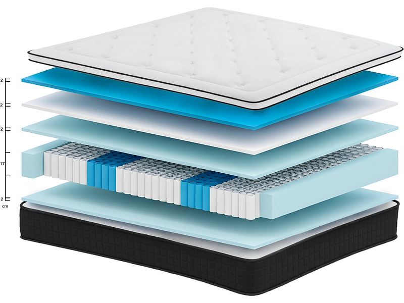 CELESTA Matratze IRIS