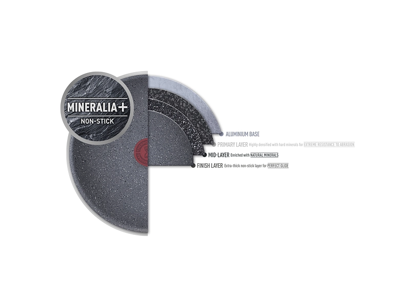 Kochset BLACK STONE TEFAL