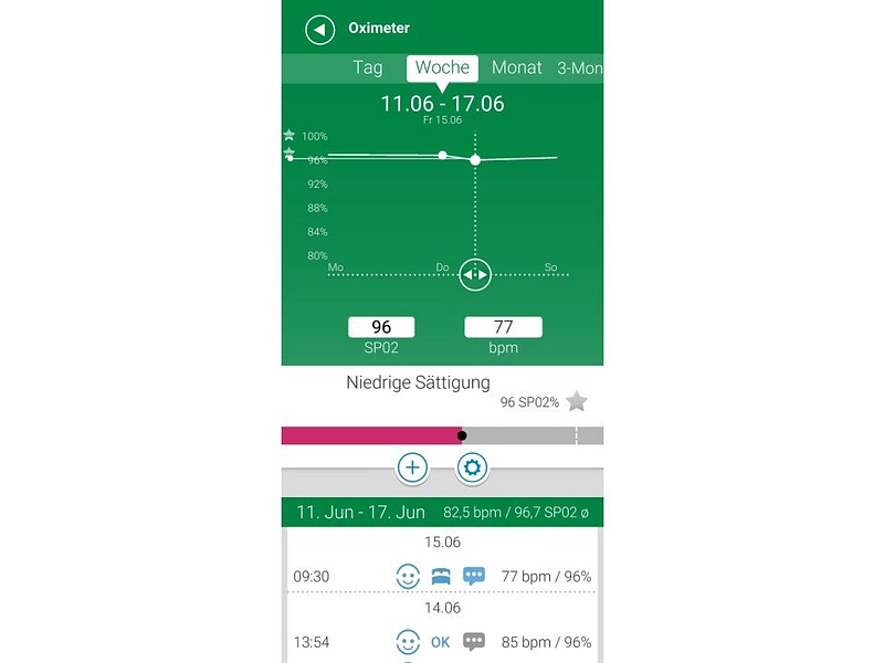 MEDISANA Oxymètre-pulsomètre