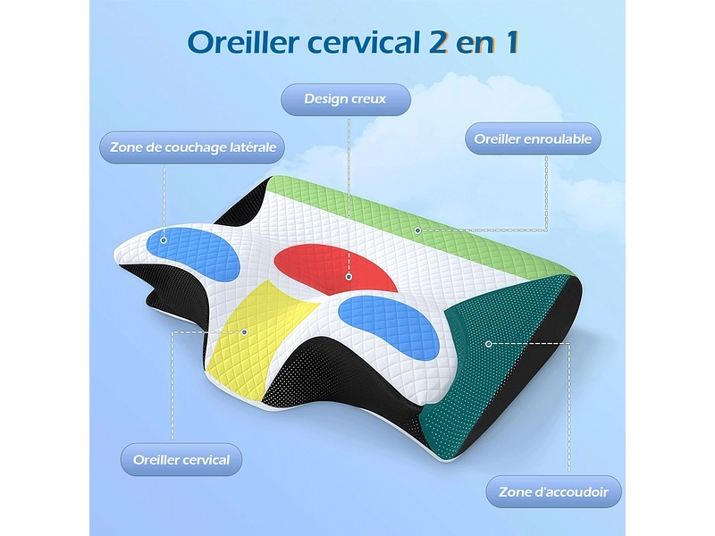 SWISS PROLINECuscino cervicale 4EN1
