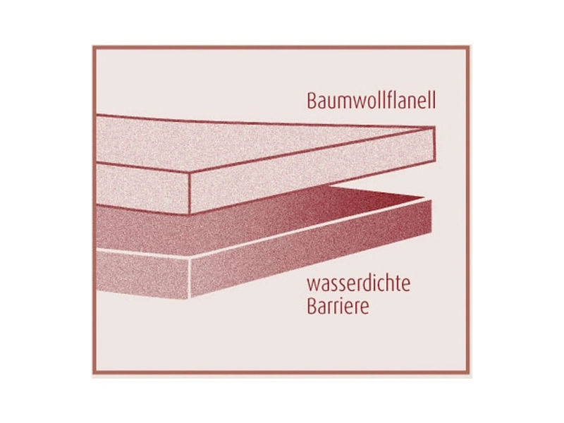 DORMISETTE Matratzenschutz MARTIN DORMISETTE Matratzenschutz MARTIN