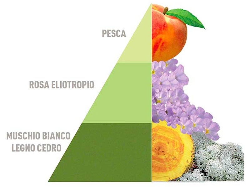 HOROMIA Raumspray BUCATO HOROMIA Raumspray BUCATO