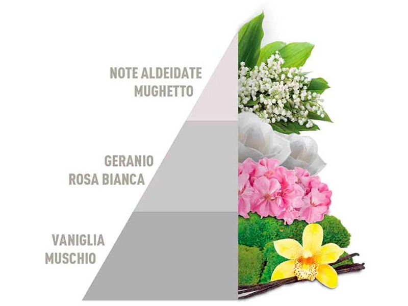 HOROMIA Raumspray BUCATO