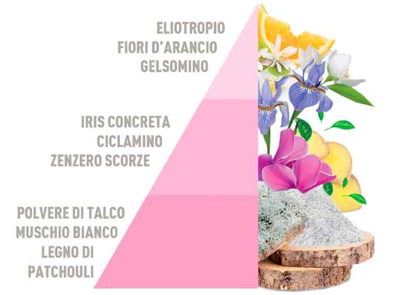 HOROMIA Raumspray BUCATO