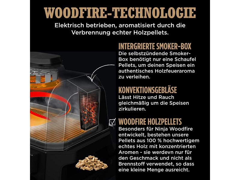NINJA Elektrogrill