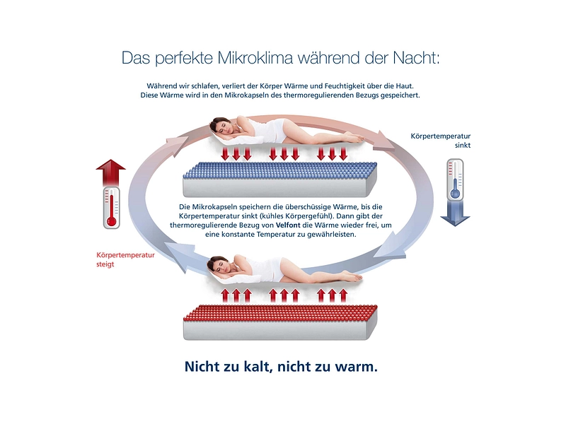 VELFONT Matratzenschutz YSIA VELFONT Matratzenschutz YSIA