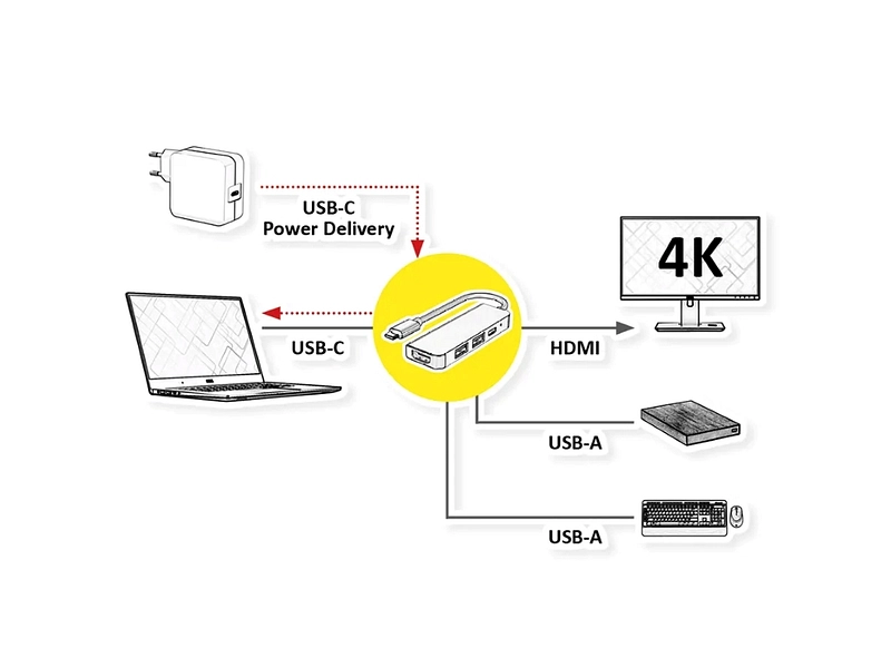 VALUE Docking station VALUE Docking station