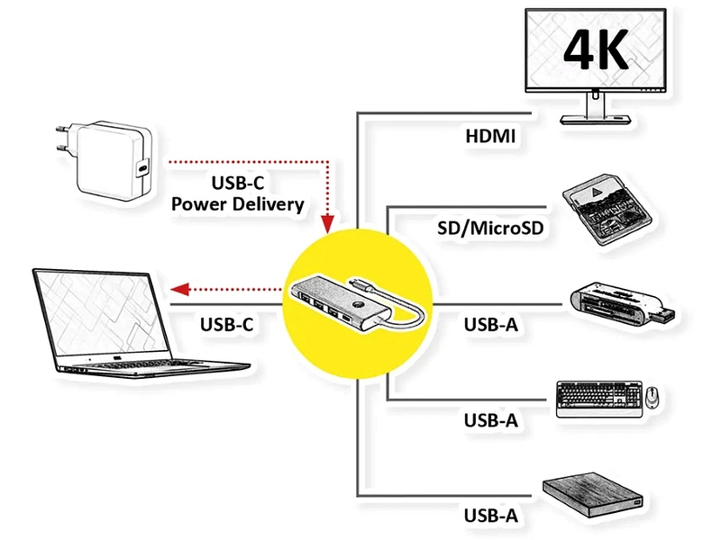VALUE Docking station VALUE Docking station