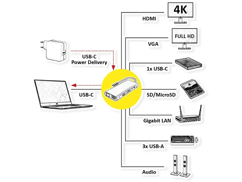 VALUE Docking station VALUE Docking station