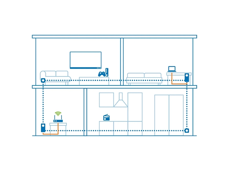 DEVOLO WiFi Verstärker DEVOLO WiFi Verstärker
