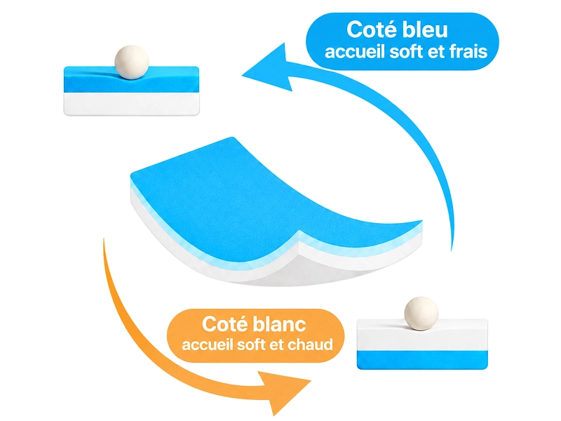 Matratzenauflage CELESTA DUO RECOVERY Matratzenauflage CELESTA DUO RECOVERY