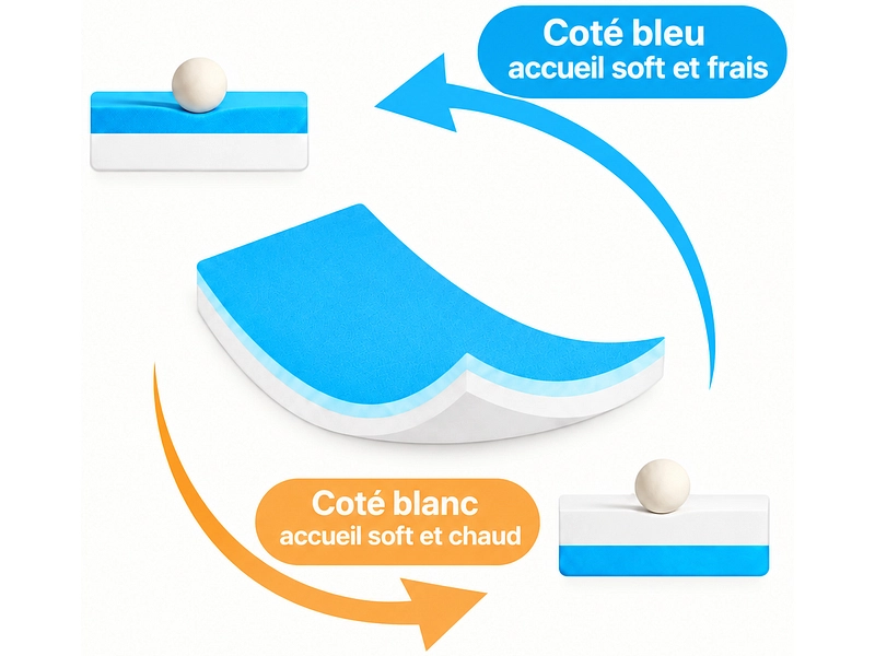 Matratzenauflage CELESTA DUO RECOVERY